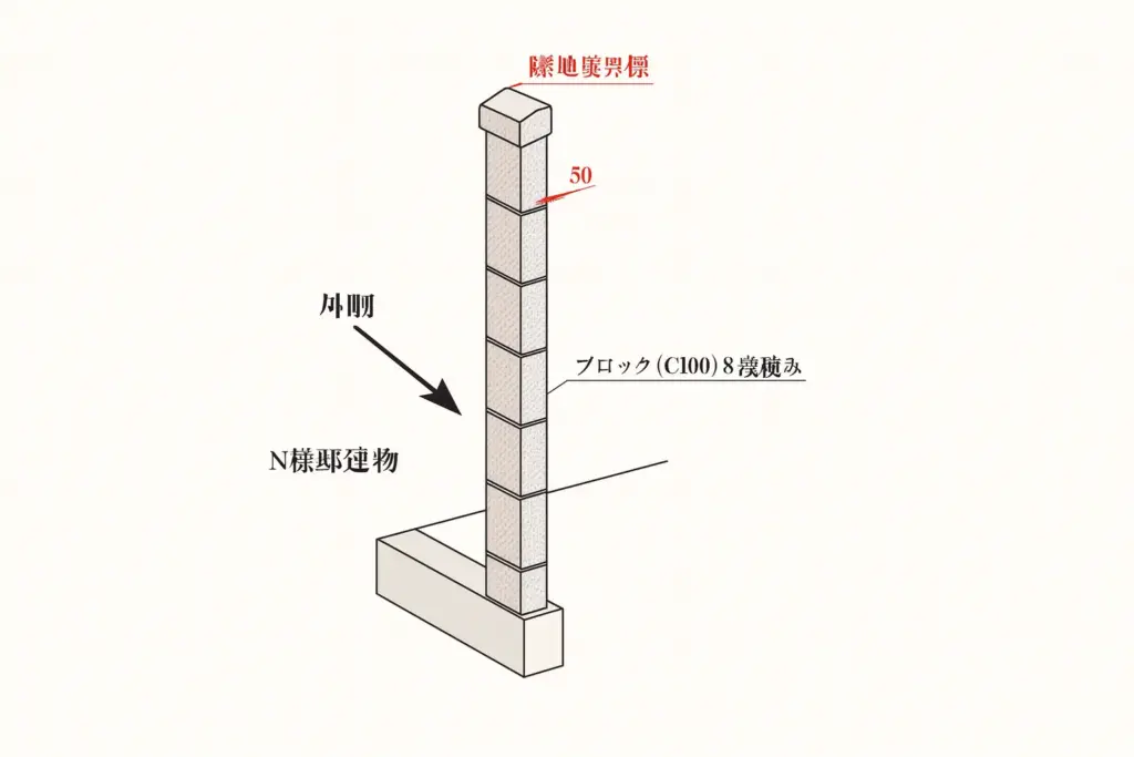 GPT-5で生成した裁判資料用アイソメ図。ブロック塀と境界標の位置関係を立体的に表現